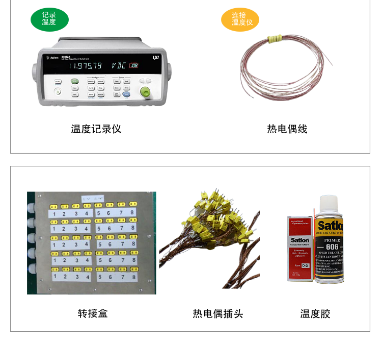 燈頭量規