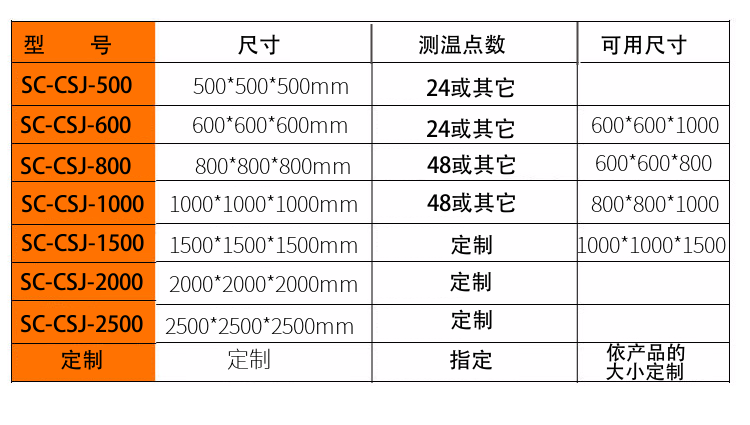 溫升測試角詳情- 型號尺寸規格